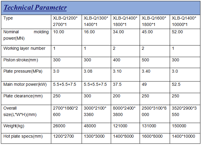 Rubber Conveyor Belt Making Machine with 40000 Hot Pressing Technology and System