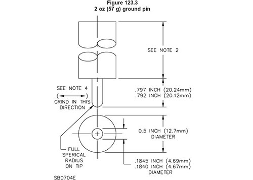 UL498 Plug Socket Measuring Gauge