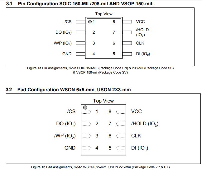 8 Mbit 4Kb Uniform Sector Ic Integrated Circuit Winbond W25Q80DVSSIG TR NOR Flash SpiFlash