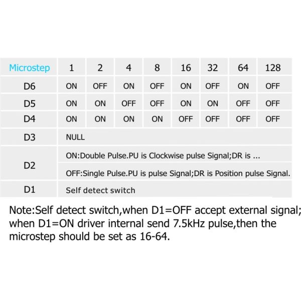 2phase Stepper Motor Driver YKA2404MA DC12-40V 4.0A 200Microstep