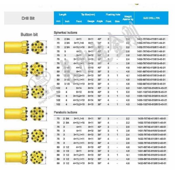 Dl311 Rig Rock Button Bit High Accuracy Erosion Resistant Safety Operation