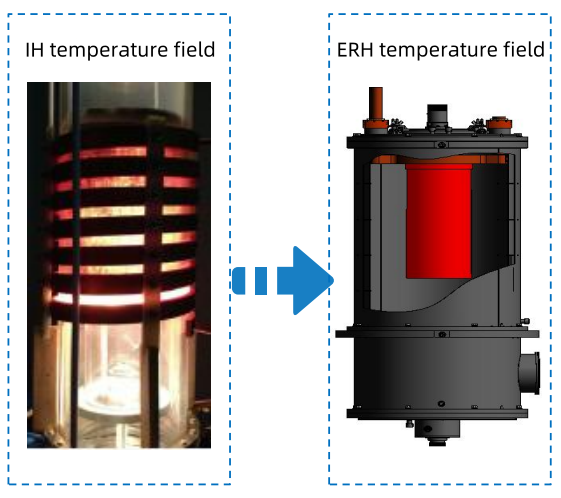 The SiC Ingot Growing Furnace Uses PVT, Lely TSSG And LPE Methods To Grow Large Size Crystals Of 4 Inch, 6 Inch And 8 Inch