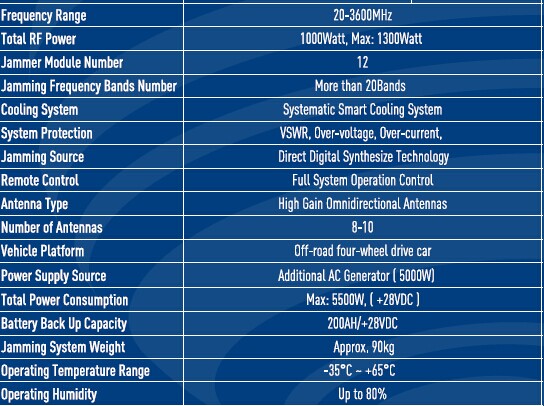 new Security Solutions Anti-terrorism Assistance 12 modules rf frequency jammers
