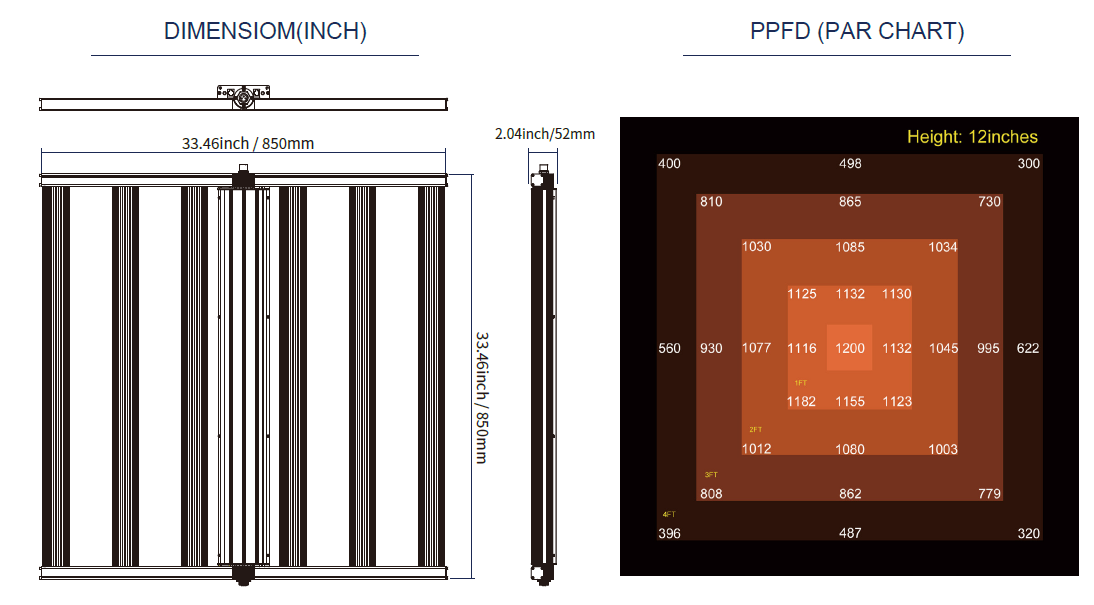 Full Spectrum Vertical LED Grow Light For Commercial Growing