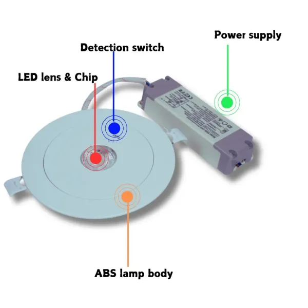 LED Emergency Spot Down Light ABS PC IP43 3W Back Up Lithium Battery