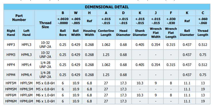 High Temperature Resistance Race Rod Ends And Linkages Wear Resistant