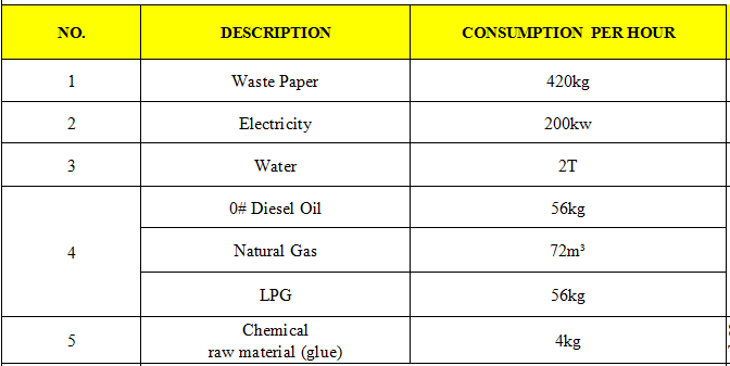 Waste Paper Recycling Egg Box Forming Machine 440V ROHS Certified