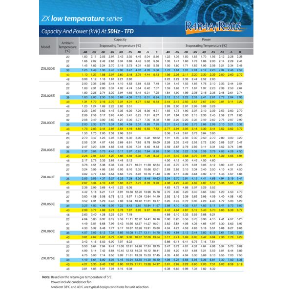 5hp ZXL050E R404A Commercial Refrigerator Condenser Low Temperature Fridge Emerson copeland Condensing Unit Zxl Platform