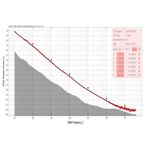 INNOTION YSGM30353060A 11dBm Integrated Circuits IC Chip Coaxial Resonator Oscillator Electronic Parts for 3035-3060MHz Frequency Range