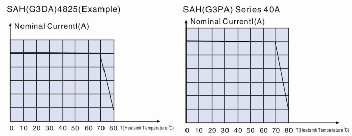 CE 48-600VAC SSR Solid State Relay Heatsink Al Material