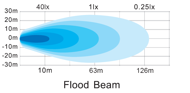 Wireless Off Road Super Bright Remote Control Led Searchlight Long Range 30V DC
