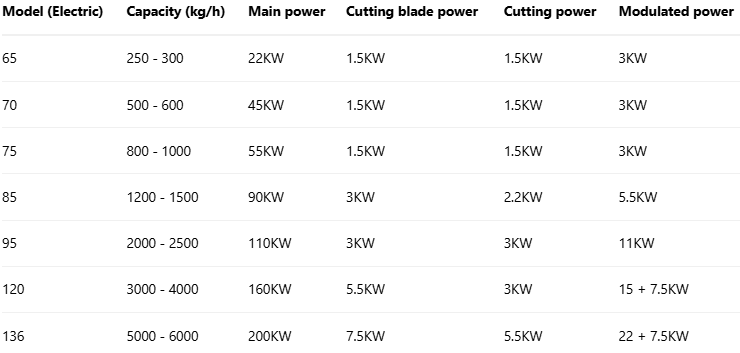 Floating Feed Extruder Price Floating Fish Feed Pellet Machine Pet Food Processing Machines Dog Food Machine