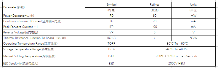 5mm white|5MMLEDs Round white Diffuse|5mm leds-5mm led leds-5mm led lights-5mmLED Diodes -5mm led lamps-5mm led tubes