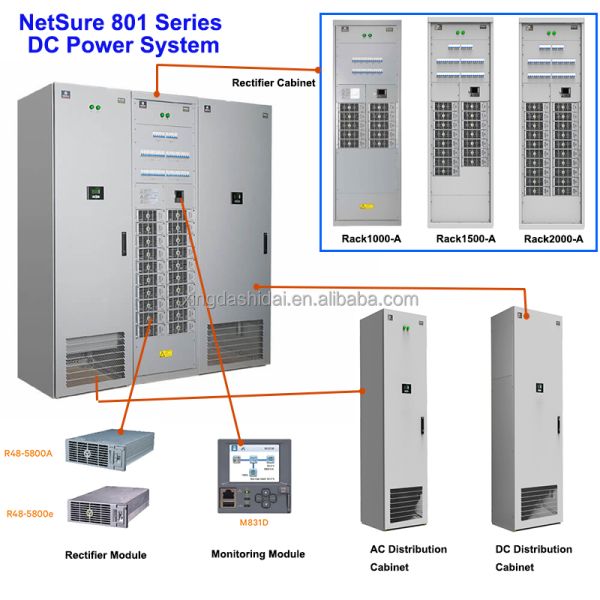 Original Vertiv Monitoring Rectifier Module Cabinet DC AC Distribution Cabinets Emerson DC Power System NetSure 801 Seri