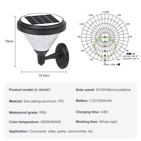Lantern Style Solar LED Wall Lights Waterproof LED Patio Garden Lighting