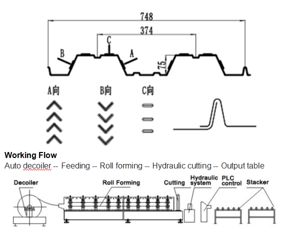 Metal Sheet Floor Deck Roll Forming Machine 380V 50Hz 3 Phases Computer Control