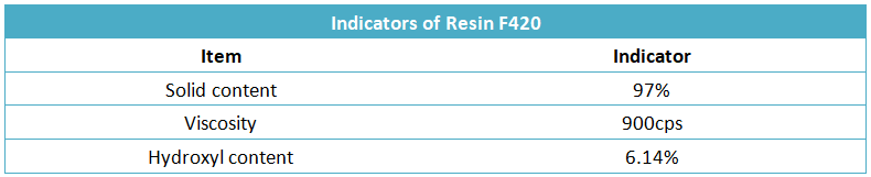 Application of polyaspartic resin in the preparation of high solid acrylic polyurethane coatings