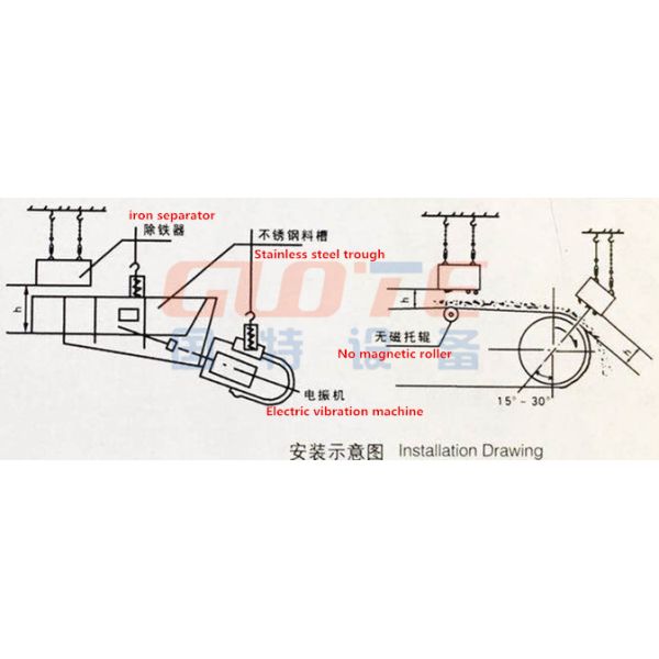 Energy Mining Industry Iron Removal from Non-Magnetic Materials on Belt Conveyors with 1