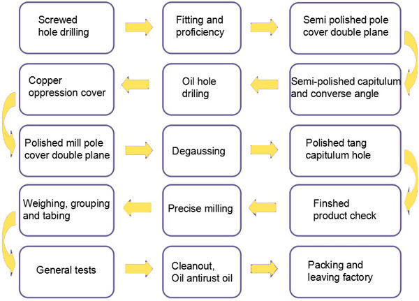 HRC18 - 20 Deutz Engine Spare Parts Connecting Rod For FL913 BF6L913 2232059 04150455 /0415-2302