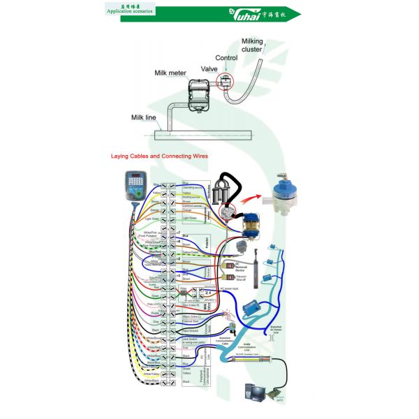 PSU Material Milk Flow Sensor Shut Off Valve Positive Negative Pressure Dairy Flow Meter