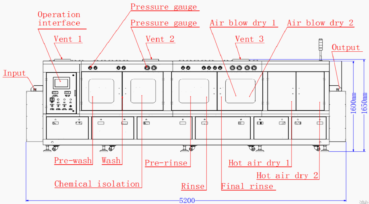 CE approved PCBA in line cleaning system with liquid wash DI water rinse and hot air dry process