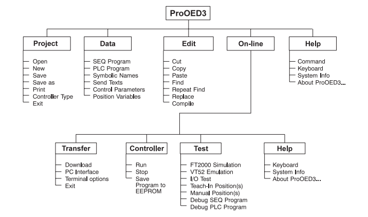ABB Module DSMB151 57360001-K ABB DSMB151 MEMORY DISPLAY MODULE new version