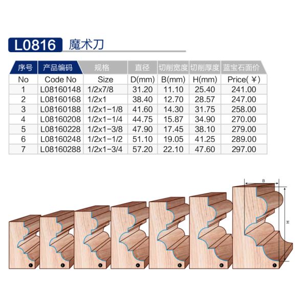 Anticorrosive Practical Multi Form Router Bit , Portable Bearing Guided Router Bit