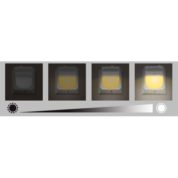 Plug in LED Night Lights - Night Lighting Lamp, Automatical Dusk to Dawn Photocell Sensor