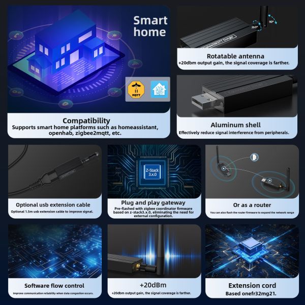 SIXWGH Zigbee 3.0 USB Dongle Plus Universal Wireless Smart Home Gateway with +20dBm Gain for Home Assistant Zigbee2MQTT, OpenHAB