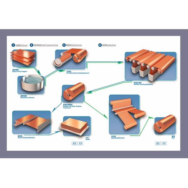 Shielded Material Ed Pure 6oz Conductive Shielding Foil For Mri Rf Room