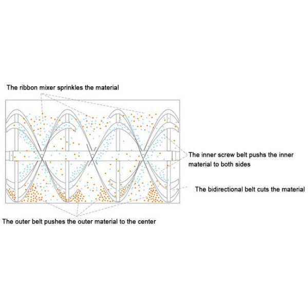 WLDH Horizontal Type Ribbon Mixer Blender For Pigments / Cosmetics