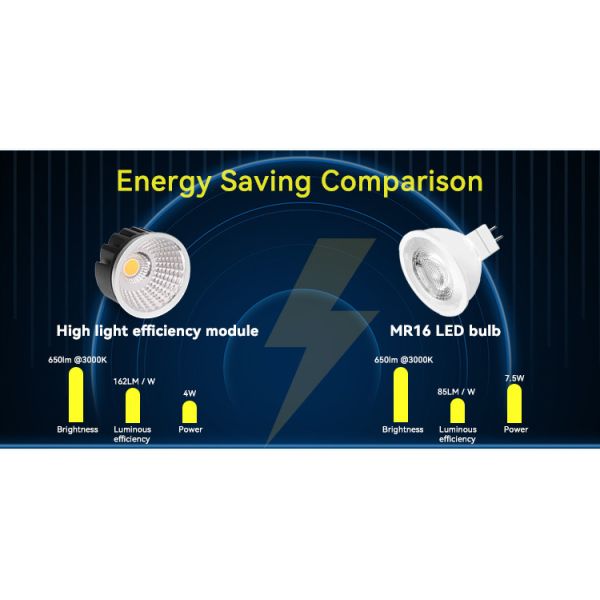 30mm MR16 Module High Efficiency 150lm/w For Commercial Residential Lighting