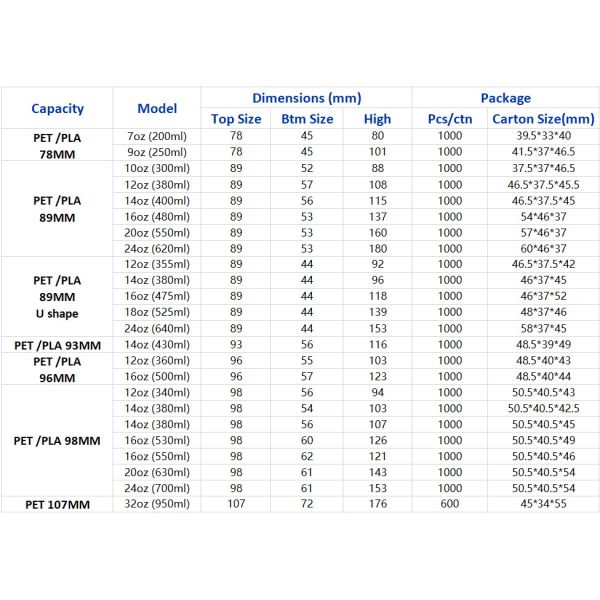 Disposable 20oz PLA Clear Cup With Lid Customized Logo Acceptable