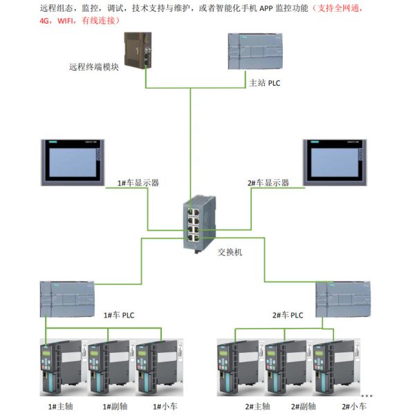 Shuttle Rotational Automatic Plastic Molding Machine For Multiple Color Water Tank