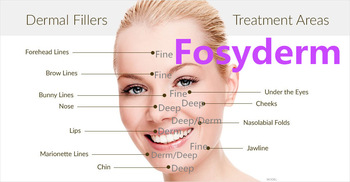 CE Certificate Hyaluronic Acid Cross Linked Dermal Filler For Fuller Lips