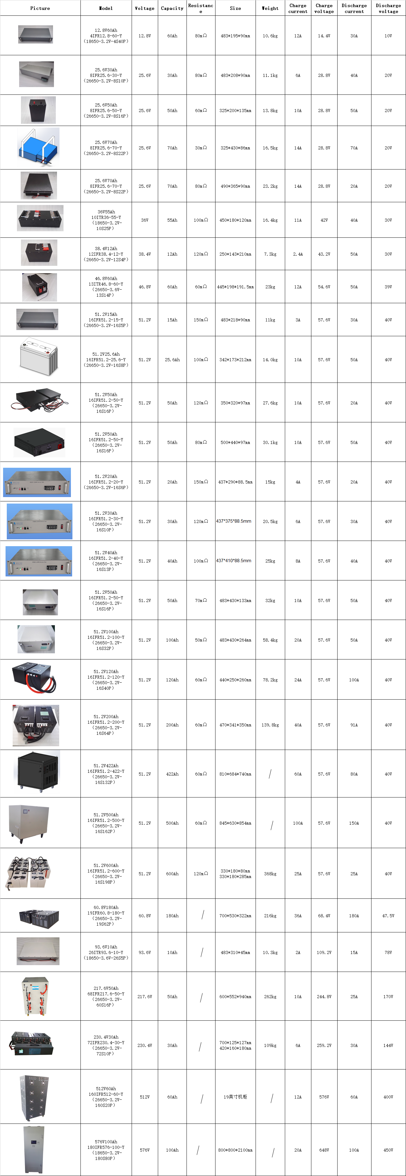 Custom 12.8 V6Ah Lifepo4 battery LFP32700 4S1P Emergency light Battery