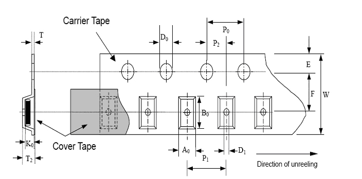 Automotive 3216 Thick Film SMD 1206 Multilayer Surge Suppressor Chip Metal Oxide Varistor 47V 40% For Modem Protection